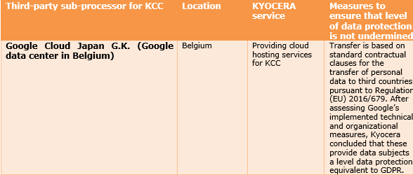 kcc