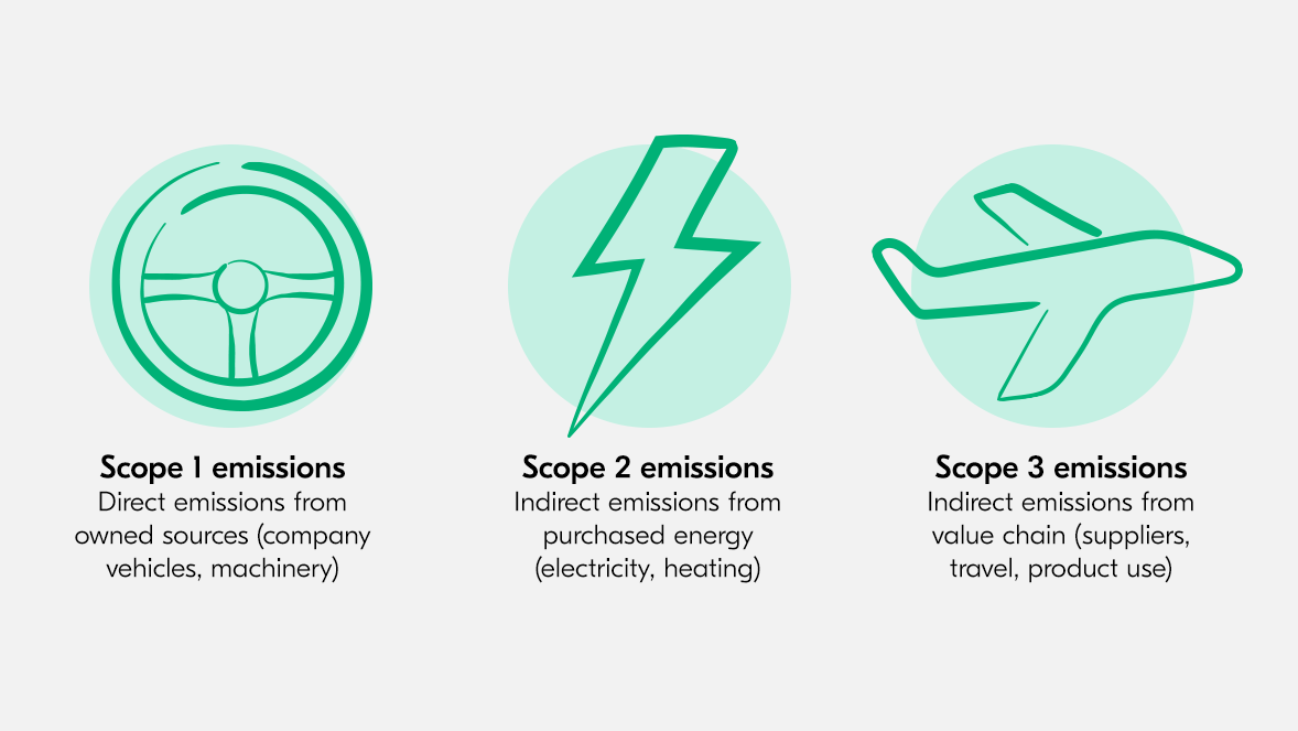 Carbon offsetting initiative Carbon offsetting initiative